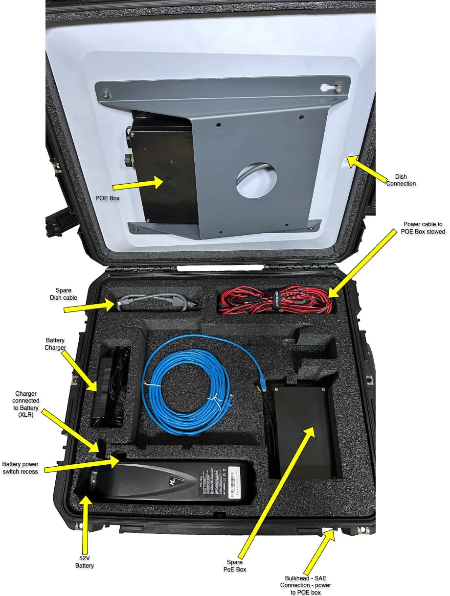 DC power-over-ethernet kit integrated into portable communications hardware.